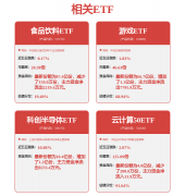 隔夜美股 三大指数