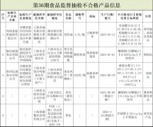  <strong>涉及菜籽油、米花</strong>